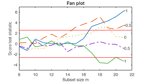 Click here for the graphical output of this example (link to Ro.S.A. website)
